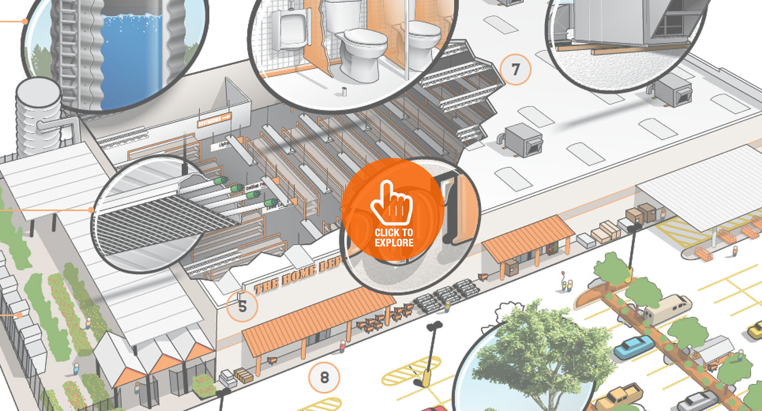 home depot store layout
