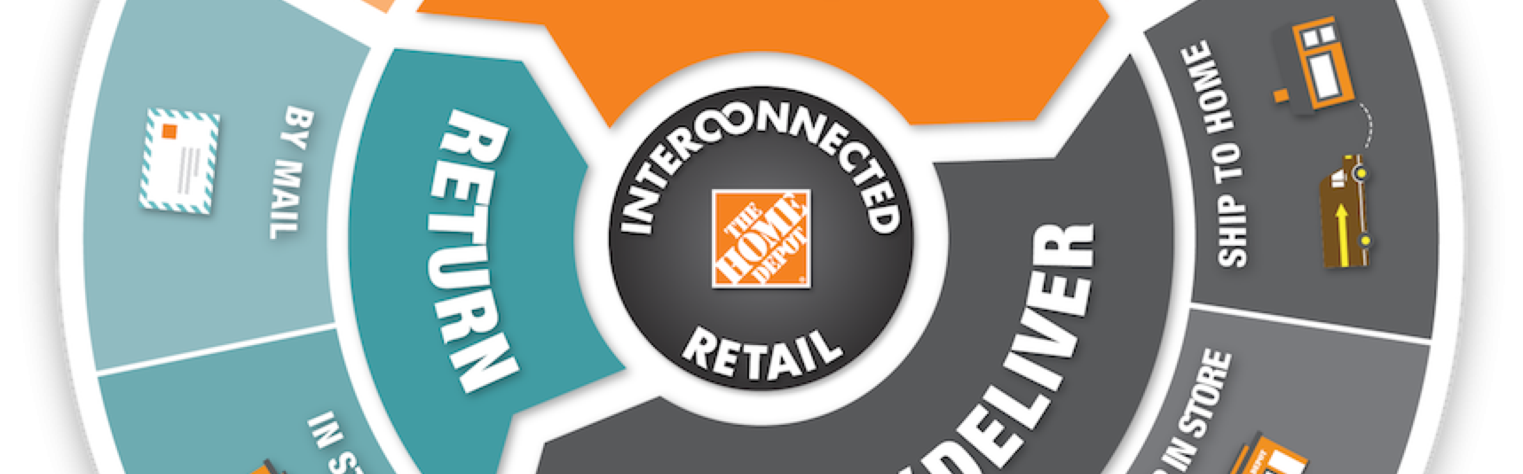 SEAMLESS SHOPPING: INSIDE HOME DEPOT’S INTERCONNECTED RETAIL REVOLUTION 