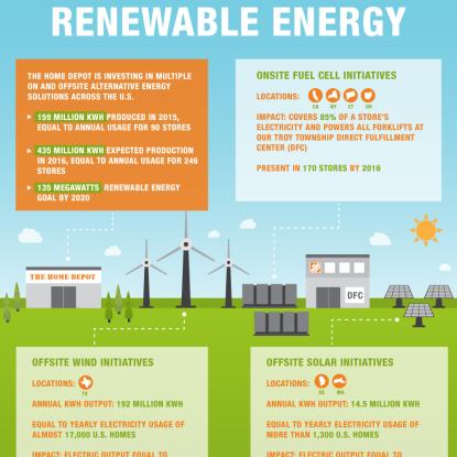 Alternative Energy Infographic