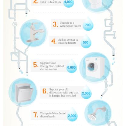 10 ways to save water