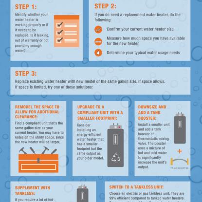 Residential water heater regulations