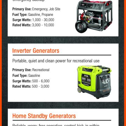 Infographic featuring various generators and their uses