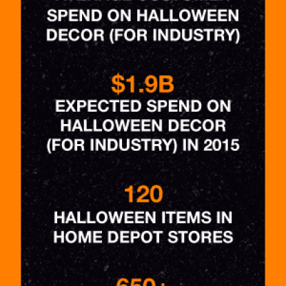 Halloween Decor Trends 