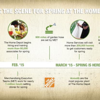 Setting the scene for spring at The Home Depot