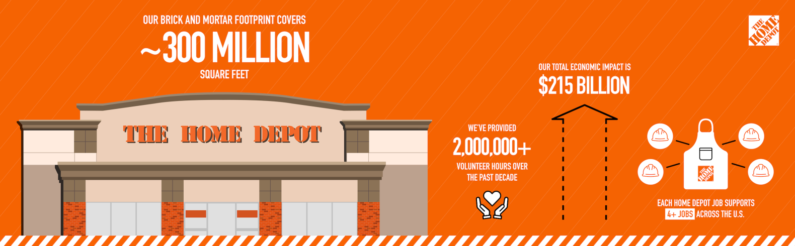 Press Release: The Home Depot Foundation and Community Solutions