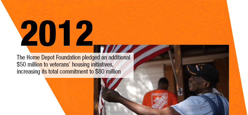 The Home Depot Foundation