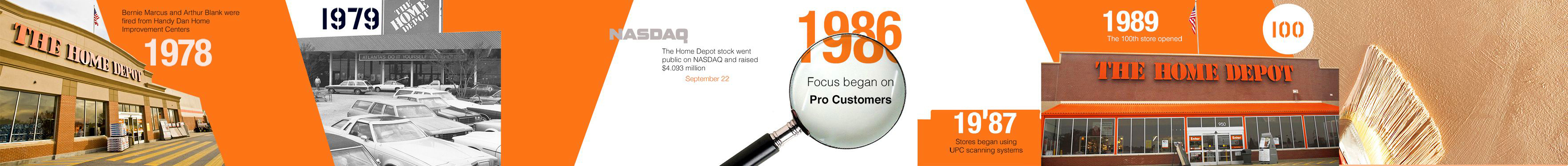 The Home Depot on X: 43 years ago, we opened our doors to our first  customers. Thank you to all of our associates! What's your favorite Home  Depot memory?  / X